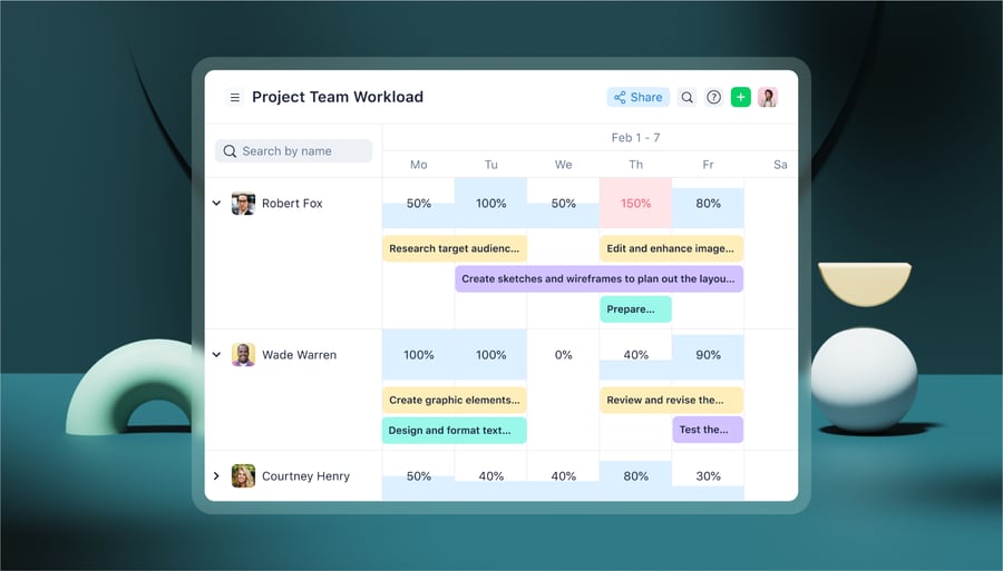 Boost team efficiency with Wrike’s workload management tools